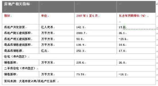 房地产市场调查论文 房地产市场调查论文房地产调查论文：有关浙江房价问题的调查分析