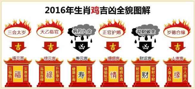 2014生肖猴流年运势 猴2012流年运势逐月分析