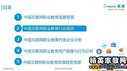 职场的竞争实质上是 现代职业教育实质是面向职场的专业教育