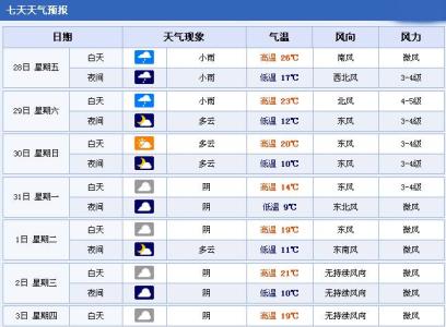2014年9月3日合肥天气预报