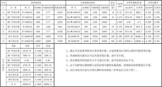 节能变压器的主要型号 节能变压器 节能变压器的主要参数特点有哪些 节能变压器价格