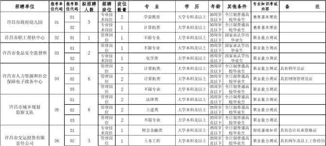 许昌市中心医院 许昌市中心医院职业健康检查程序性文件