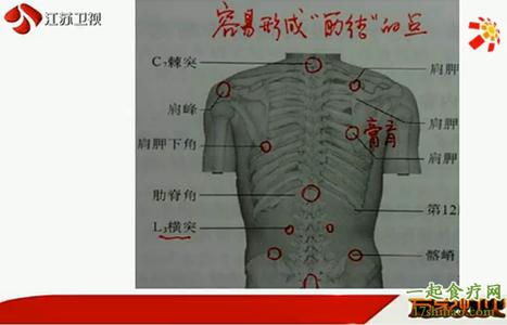 腰背肌筋膜炎 万家灯火付国兵20150126 妙手解开千筋结之腰背筋结