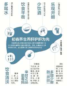 脂肪肝常用药 脂肪肝常用药 最全的脂肪肝常用药说明，看一回赚一回