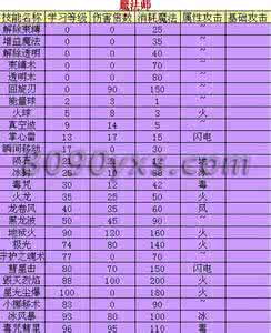 织围巾怎么起针 一起来学新技能，长针起针方法