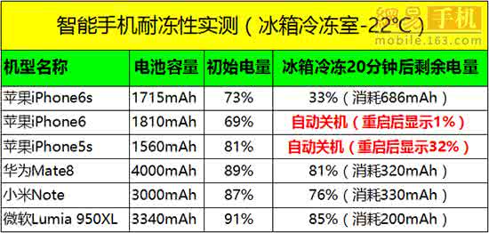 手机的选购和保养 手机的选购和保养 套几的保养与清洁-套几的选购知识