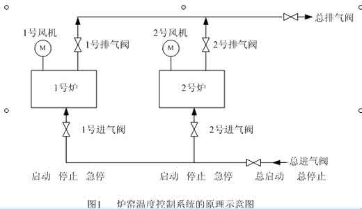 pid算法c程序 pid算法c程序 经典PID算法程序