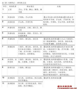 小儿推拿视频讲座 小儿推拿实践讲座5小儿疾病辨证论治