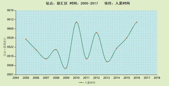 雨水节气的物候 雨水物候与气候