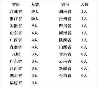 大象公会 中国什么地方的人智商最高｜大象公会