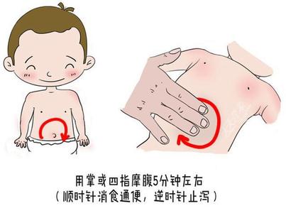 小儿腹泻按摩手法 按摩手法中的补与泻