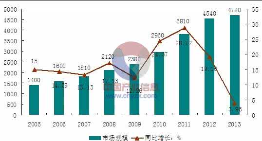 2020设计软件图文教程 2020设计软件图文教程 2015-2020年中国珠宝首饰行业监测及投资战略研究报告_图文