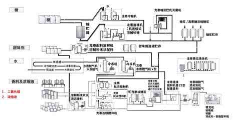啤酒生产的工艺流程 详述啤酒生产工艺流程