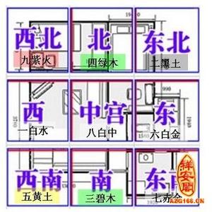 住宅风水吉凶方位图 住宅风水吉凶实断76法