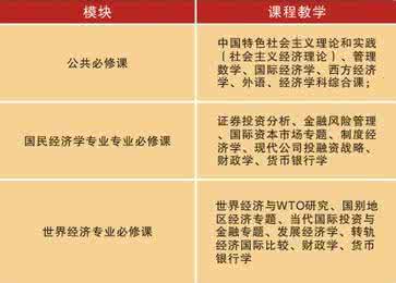 同等学历是什么意思 同等学历 同等学历是什么意思