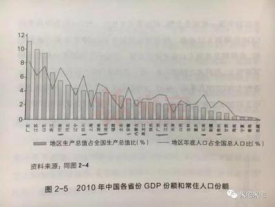 共享单车最终注定失败 最终会到注定的高度!