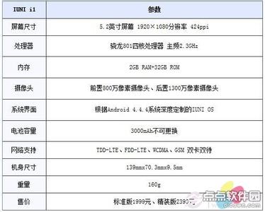小米6手机配置参数 IUNI i1手机参数配置