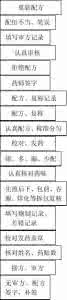 中药饮片处方点评表 中药饮片斗谱名称混乱易影响处方疗效