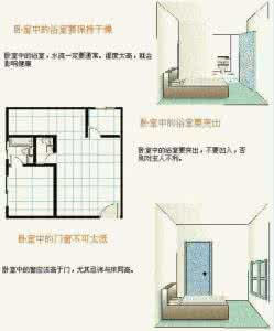 住宅风水图解大全 住宅风水图解大全 住宅风水图解大全解析