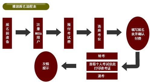 雅思考试 专家支招 应对雅思考试新变化