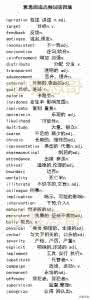 雅思阅读必备词汇 雅思阅读必备词汇表-F
