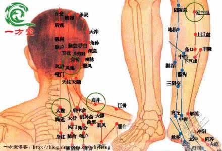 感冒按摩哪些穴位 5个穴位防治感冒