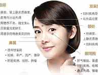 氢醌乳膏能祛斑吗 氢醌乳膏是治疗什么的 能祛斑吗