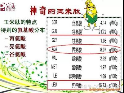 保肝护肾食谱200例 保肝护肾食谱200例 蜂蜜的保肝原理与食谱推荐,推荐收藏!