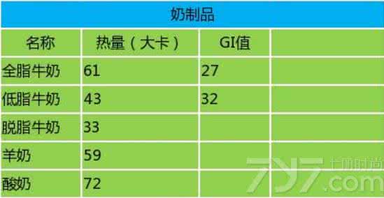 减肥食物热量排行榜 减肥食物热量排行榜 冬季最佳减肥食物排行榜