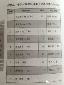 大学新生必备物品清单 大学新生必备物品清单 孕妈囤货必备笔记-新生宝宝物品采购清单-服饰系列