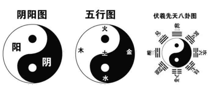阴阳五行图解 阴阳五行图