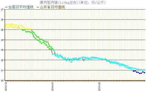 今天仔猪价格行情走势 今日仔猪价格行情走势 剃须刀价格行情走势