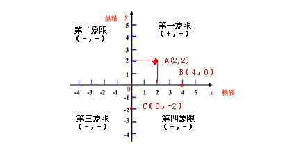 一元一次不等式-----平面直角坐标系复习