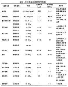 高血压危象的临床表现 高血压危象的表现是什么