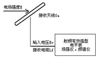 干扰场强测量仪 场强和干扰测量