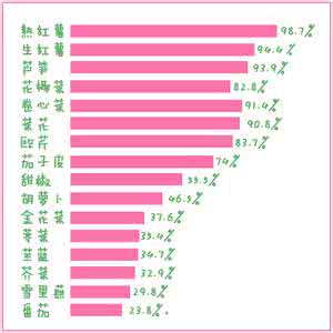 美国国家癌症研究所 图文：癌症预防研究所公布抑癌蔬菜排行