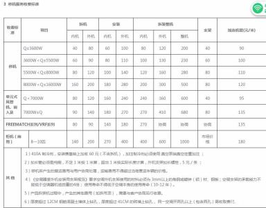 科龙空调价格 科龙空调价格 科龙空调价格清单