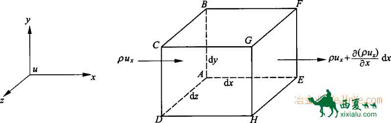 连续性方程的表达式 连续性方程