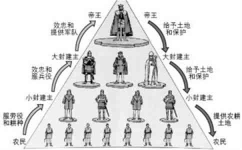 分封制和郡县制的区别 分封制的局限性介绍
