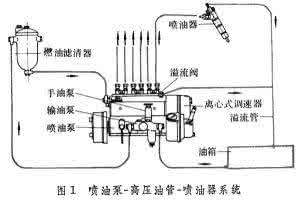柴油机喷油泵维修图解 柴油机喷油系统