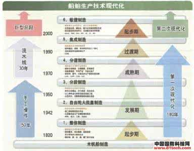 树叶脉络标本制作方法 环境基本法的发展脉络