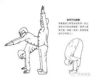 痤疮练什么功法 缓解色斑、痤疮的好功法：五体投地功