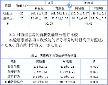高血压患者自我管理 高血压患者的护理干预 增强自我效能干预对中年高血压患者自我管理能力的效果评价 10413字 投稿：郭柸柹
