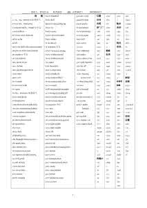 拉丁词根 英语词根--herb-   【拉丁】表“草”；arium, -aria   【希腊，拉丁】后缀，表示和某种事务相关的场所