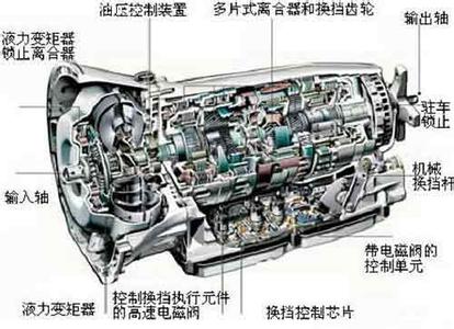 汽车分动器 汽车底盘(二）：变速器与分动器