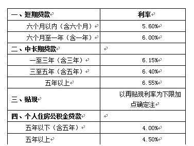 年利率计算公式 年利率计算公式 年利率怎么算