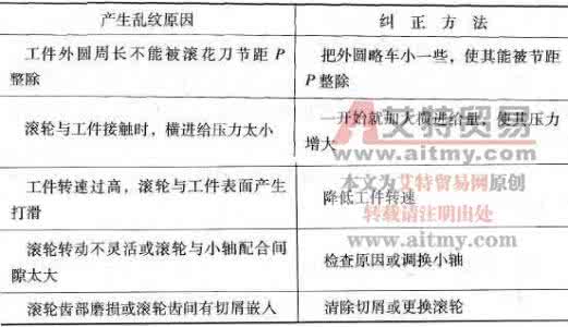 机械加工工艺 工艺加工注意事项 机械加工工艺注意事项