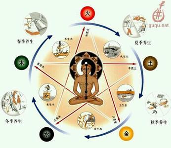 中医五行音乐疗法 五行音乐疗法 音乐疗法(Music Therapy)是如何起作用的?_五行音乐疗法
