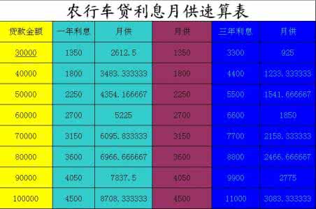 买车分期付款计算器 汽车分期付款计算 分期付款买车怎么算