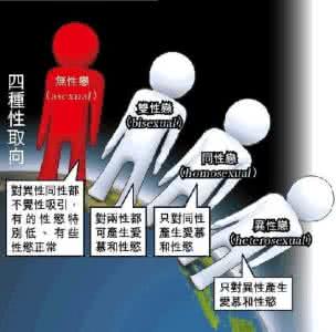 生理性别决定性取向 性取向：性取向-定义，性取向-产生原因_性别取向